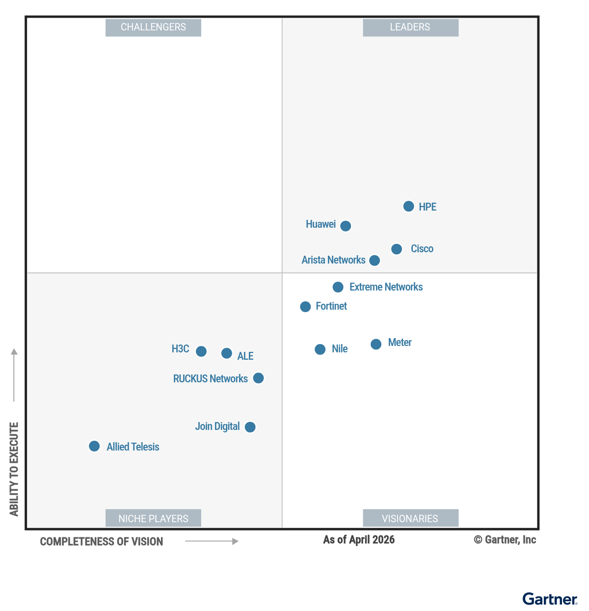 Figure_1_Magic_Quadrant_for_Enterprise_Wired_and_Wireless_LAN_Infrastructure