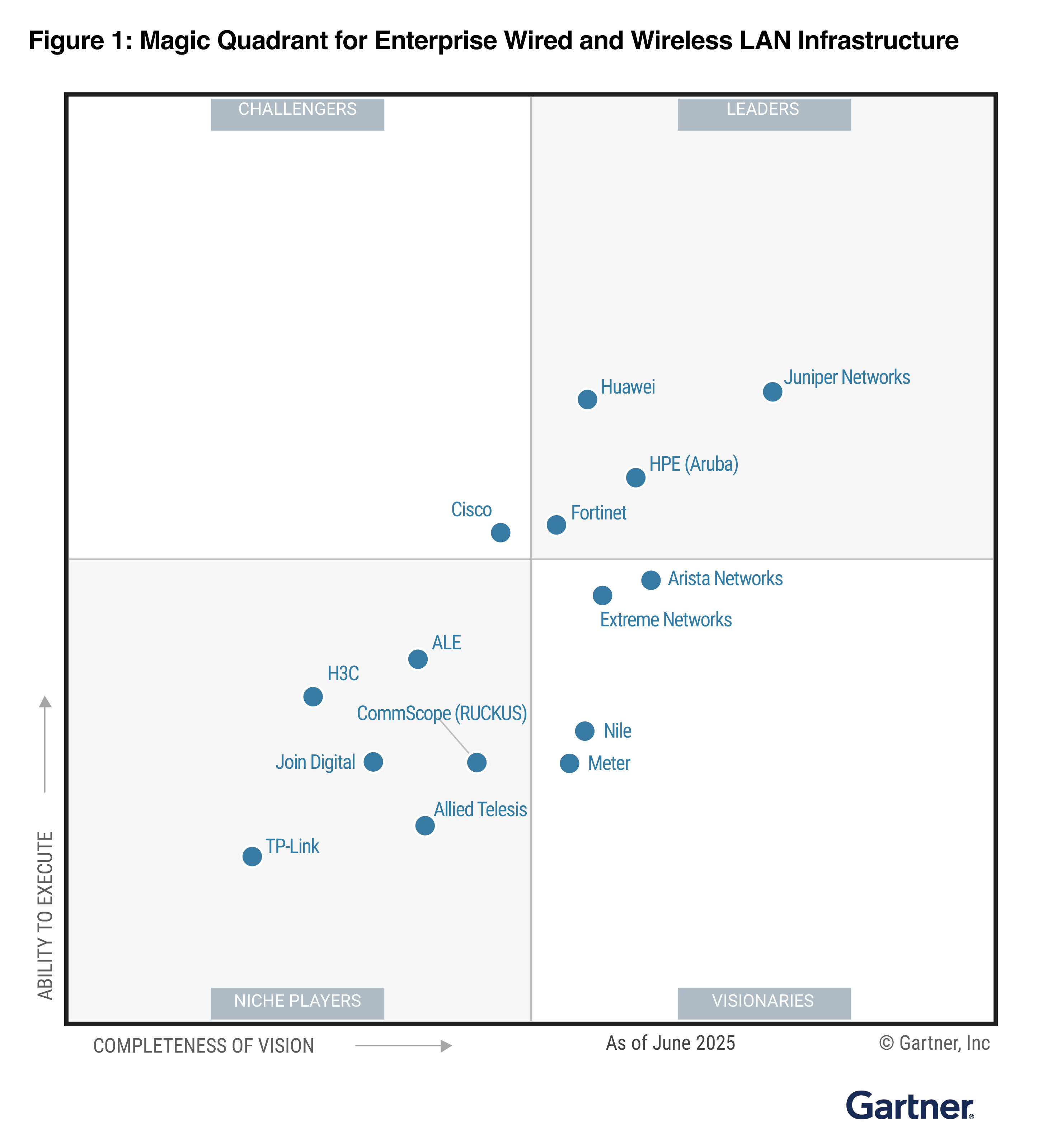 Gartner-MQL-WAN-2025