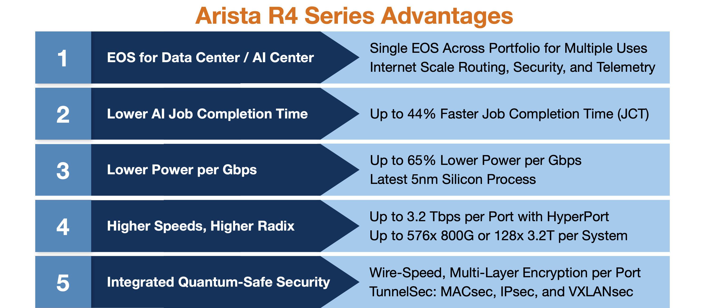 Next-Gen-800G-DC-Launch2-1
