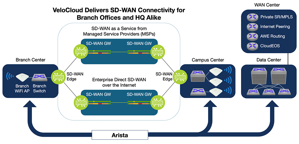 VeloCloud-SD-WAN-Image
